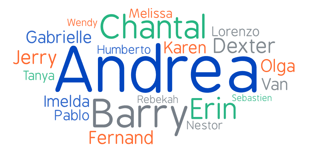 2025 Hurricane Names